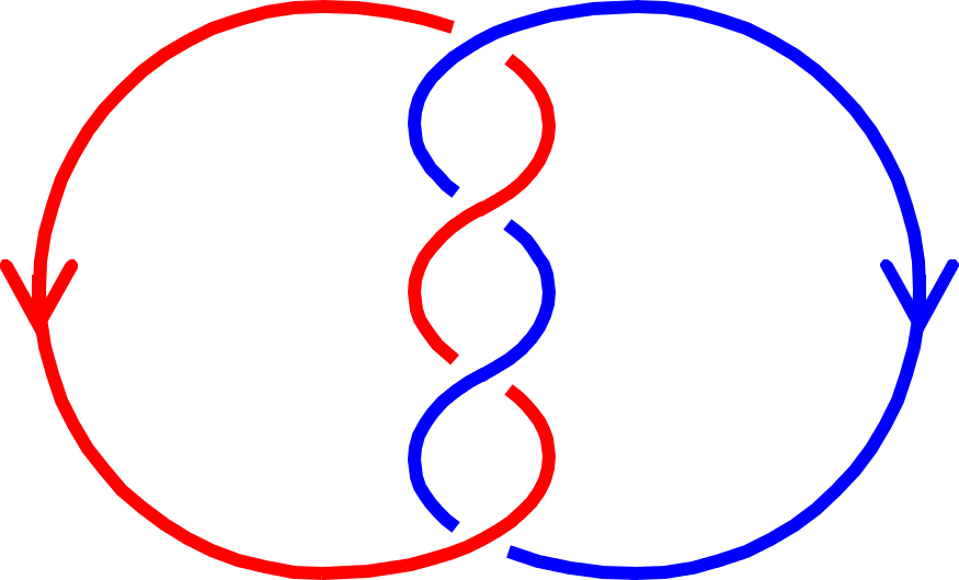 Linking_Number_2.svg